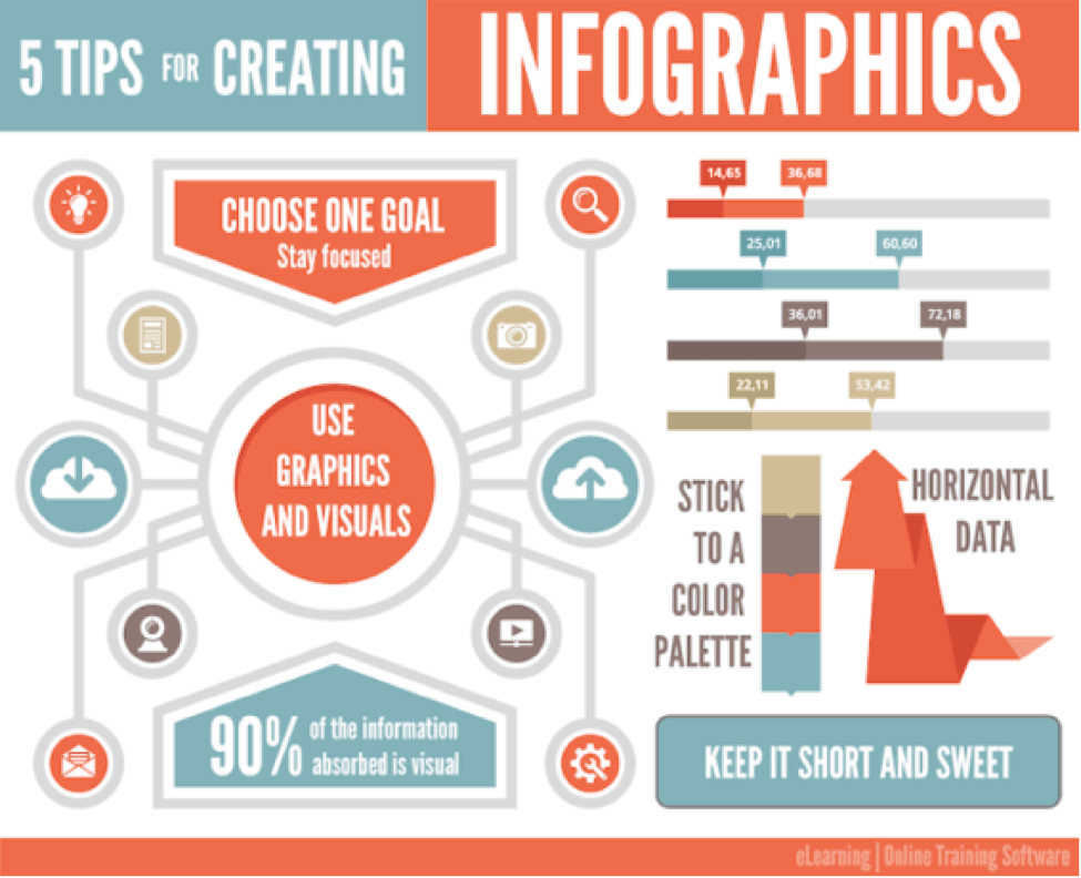 Image result for how to create an infographic venngage
